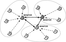 Monitoring Scenario